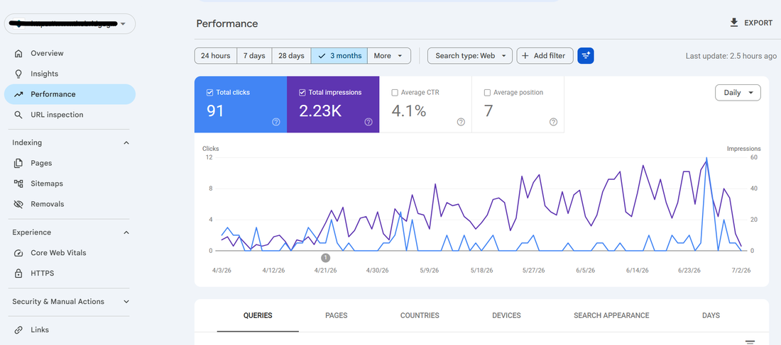 Traffic & CTR — SEO RESULT