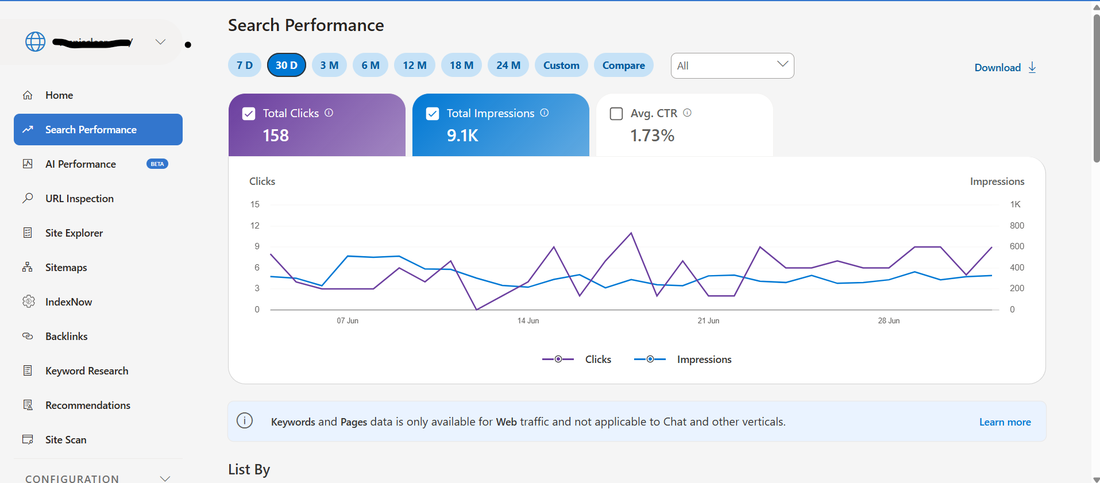 Growth Curve — SEO RESULT
